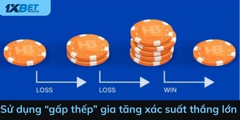 Sử dụng “gấp thếp” để gia tăng xác suất thắng lớn